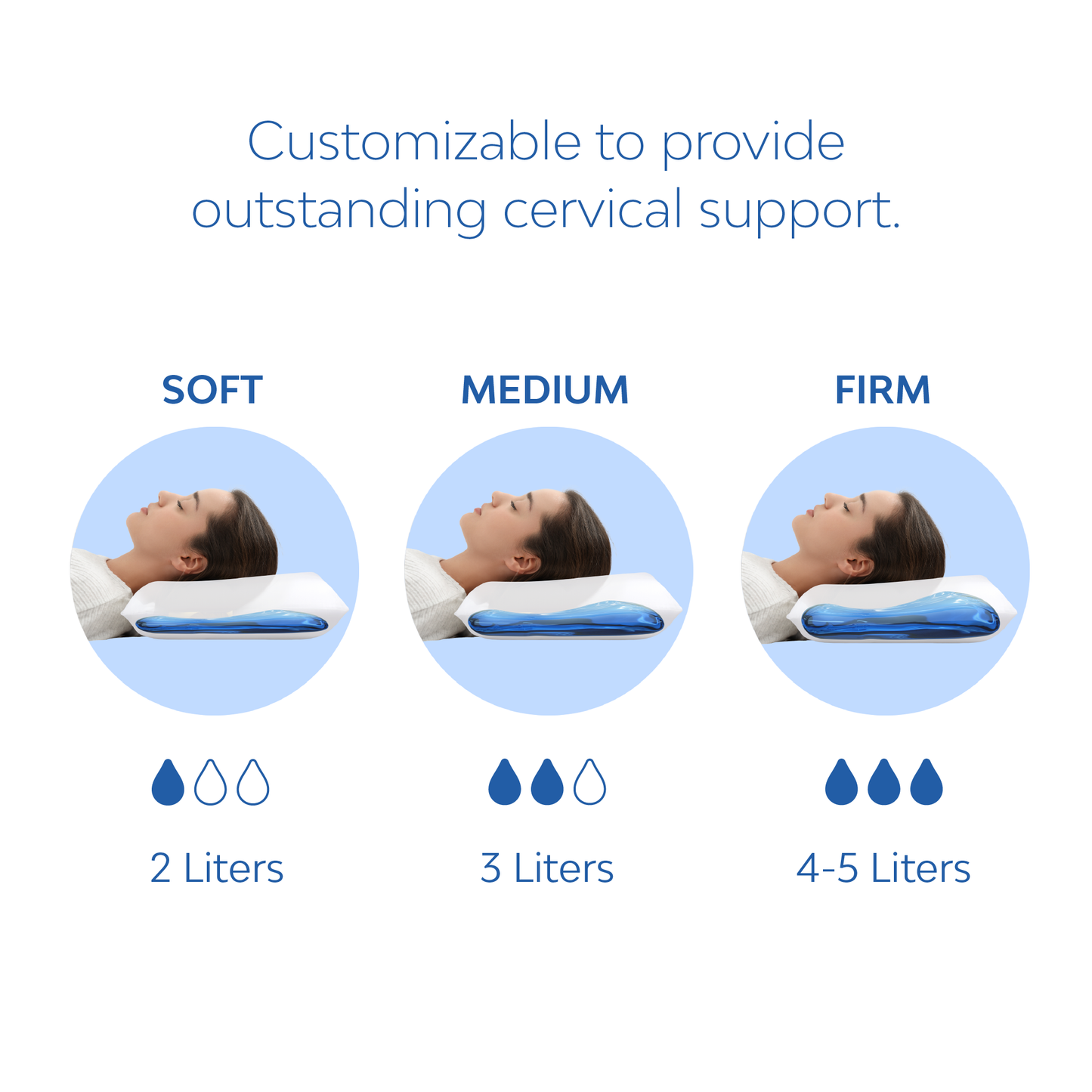 Chiroflow Premium Memory Foam Water Pillows - Multi-Pack Options