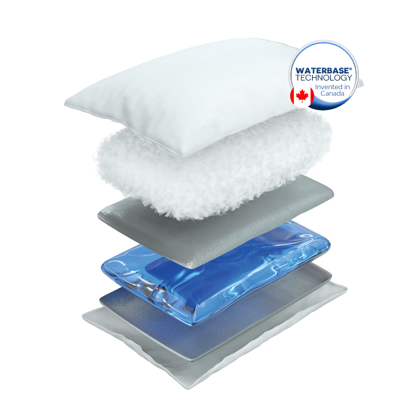 Chiroflow Down Alternative Water Pillows - Multi-Pack Options