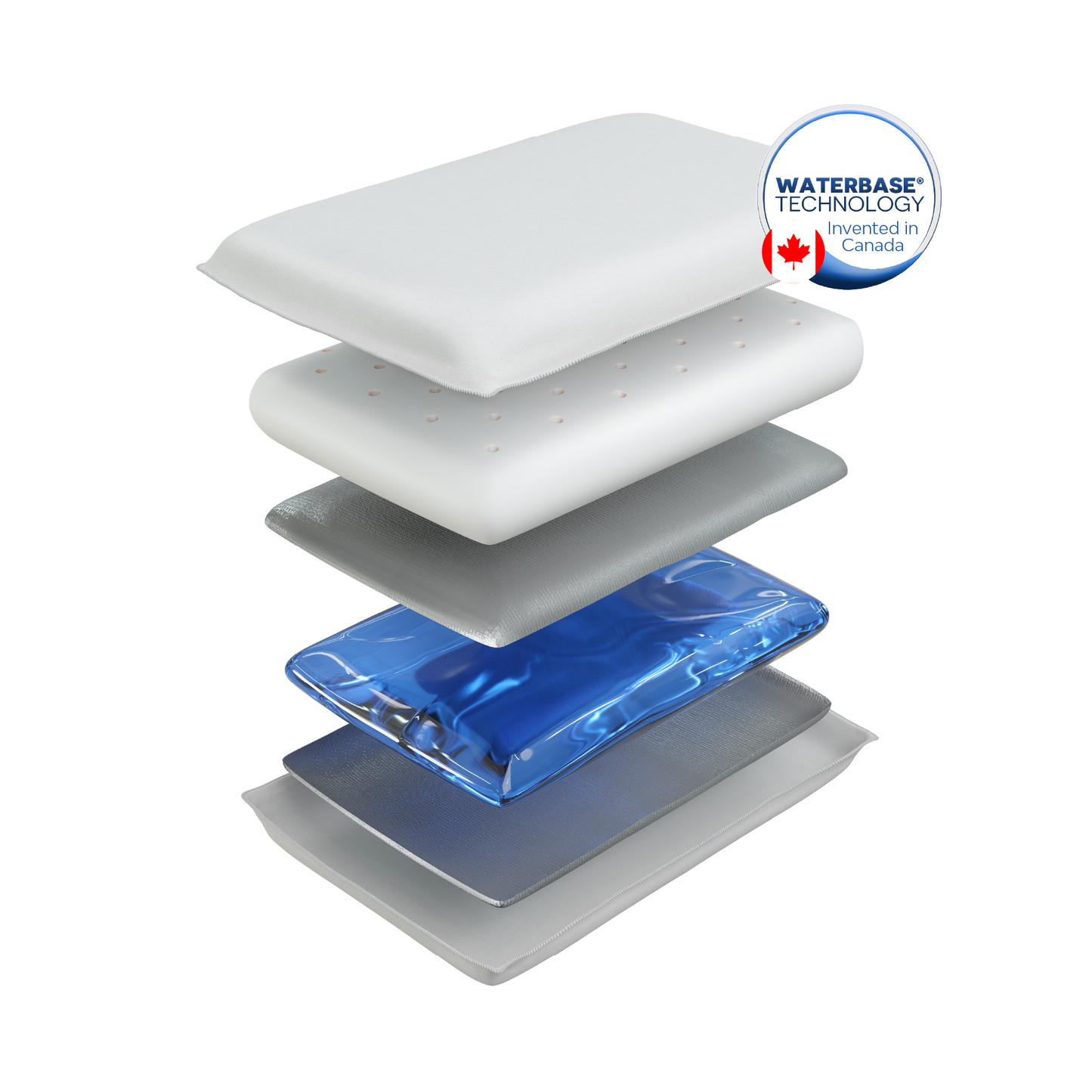 Chiroflow Premium Memory Foam Water Pillows - Multi-Pack Options